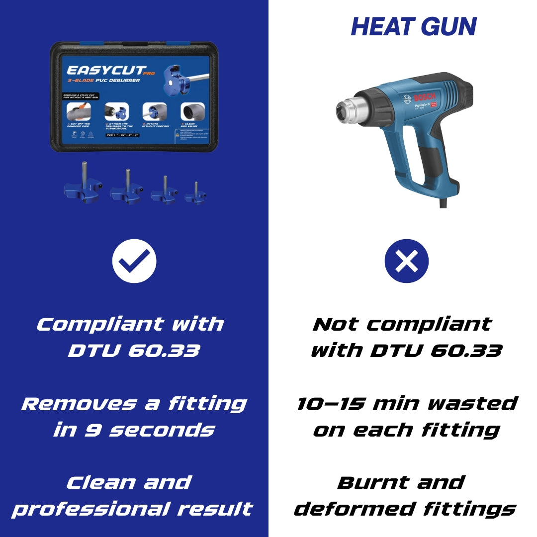 EasyCut Pro PVC Reamer